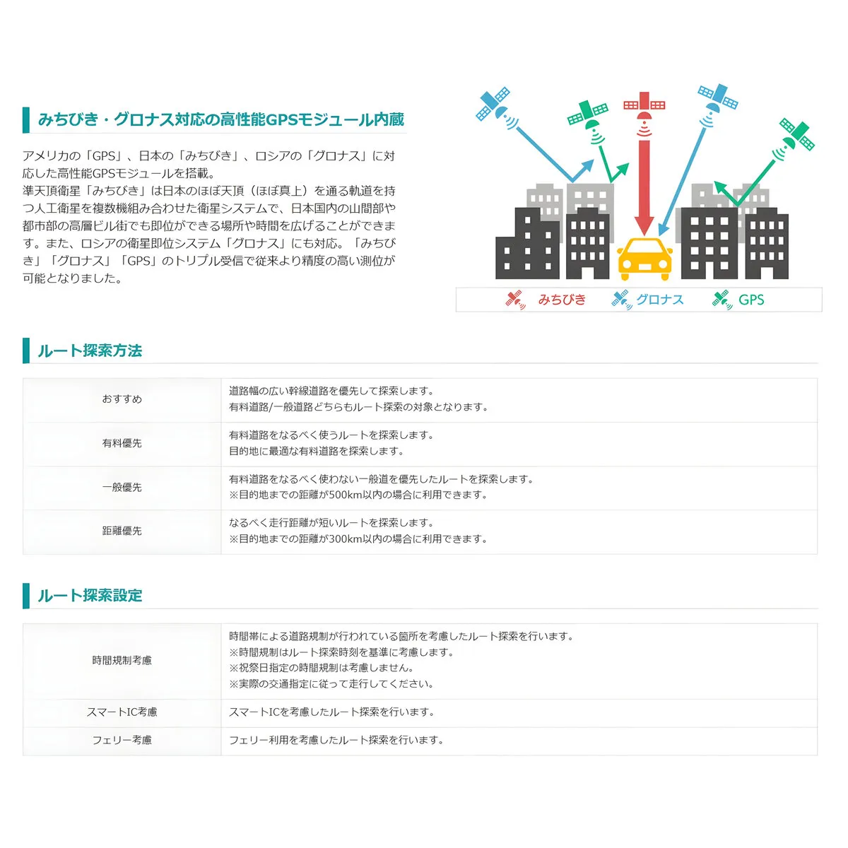 トラック ポータブルナビ 2026